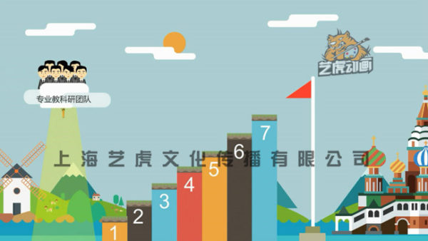動畫制作圖片